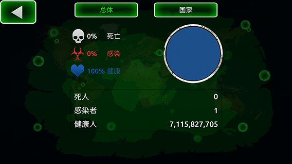 病毒瘟疫手机版截图4